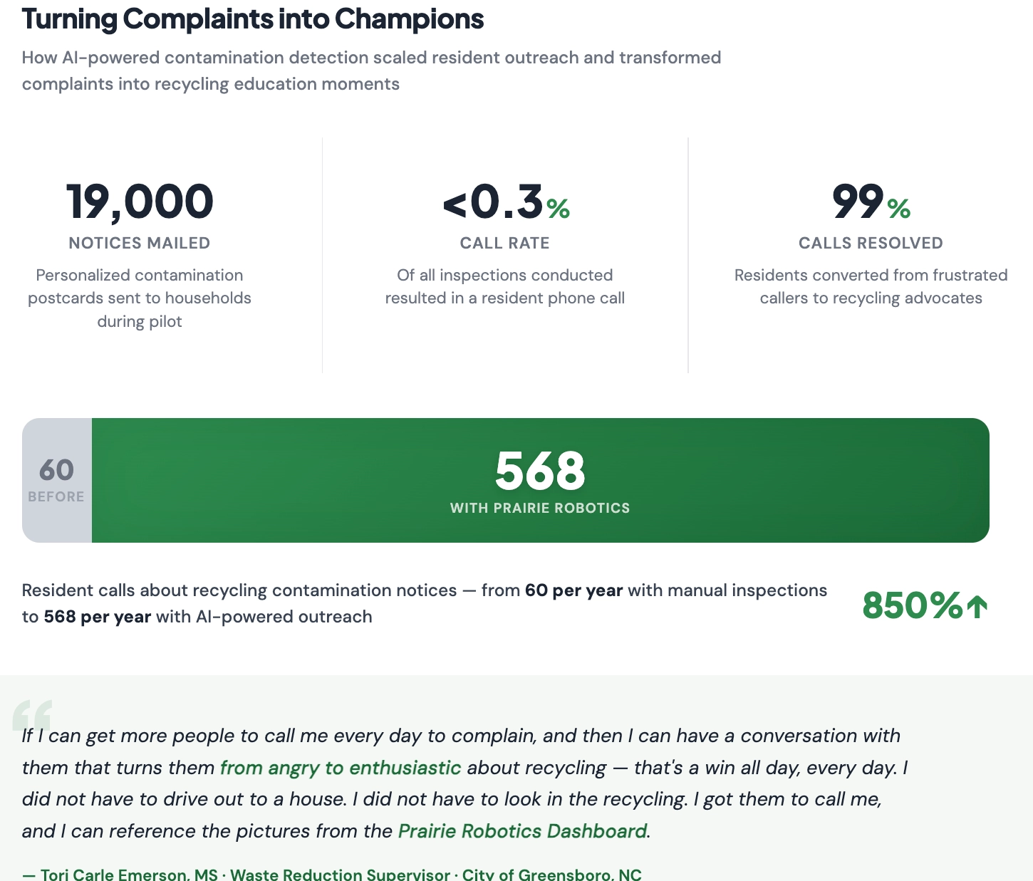 Greensboro pilot results graphic: 19,000 notices mailed, under 0.3% call rate and 99% of calls resolved