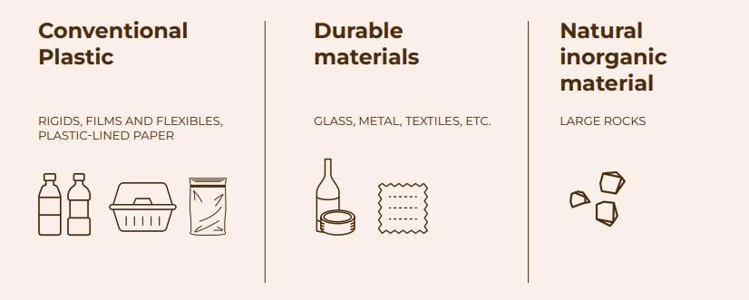 Compost contaminant categories: conventional plastic (rigids, films and flexibles, plastic-lined paper), durable materials (glass, metal, textiles) and natural inorganic material (large rocks)