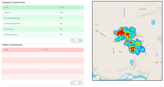 Dashboard table of displayed contaminant counts next to a heat map of contamination hot spots across a city