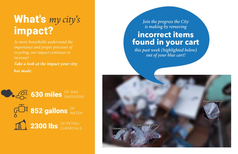 Education postcard showing the city's recycling impact (630 miles of gas emissions, 852 gallons of water, 2,300 lbs of petrochemicals) and the incorrect items found in the resident's cart
