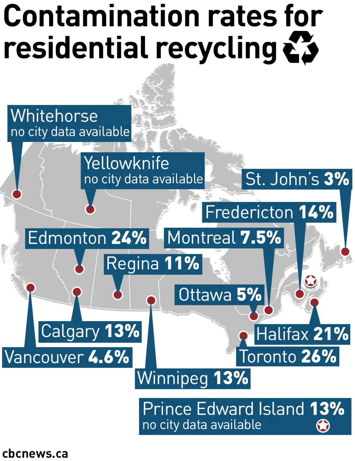 CBC News map of residential recycling contamination rates across Canadian cities, from 3% in St. John's to 26% in Toronto